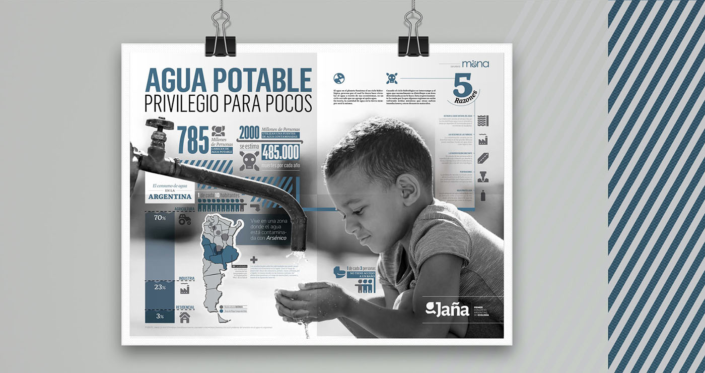 Diseño de Infografía de Agua potable.