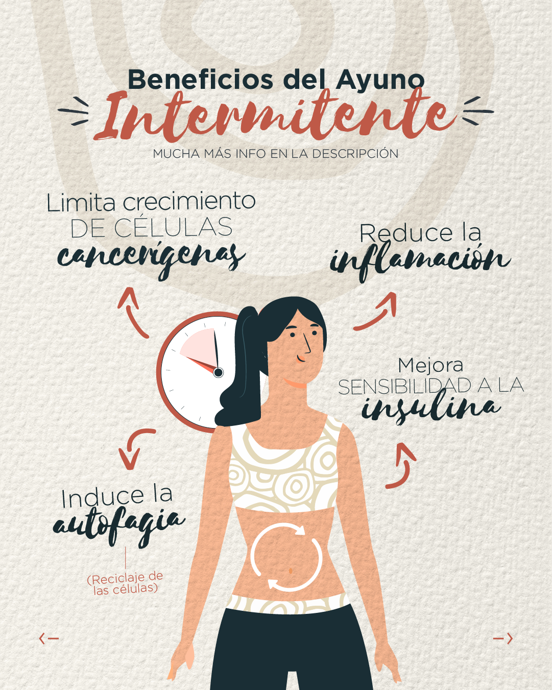 Diseño de carrusel Beneficios del Ayuno para Instagram